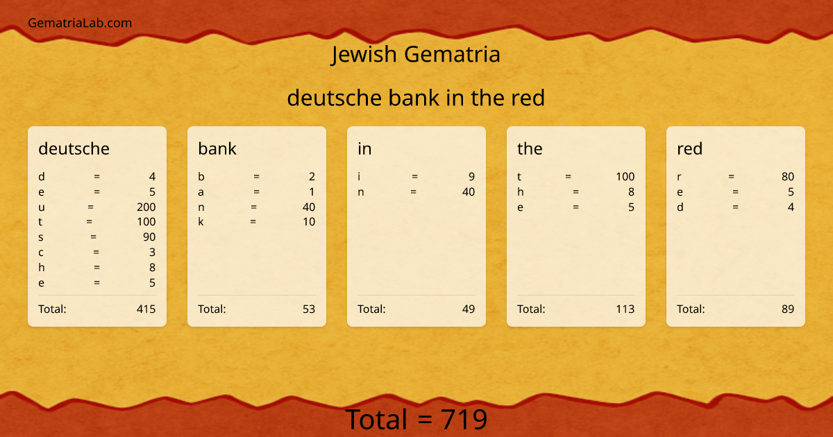 deutsche bank in the red in jewish Gematria